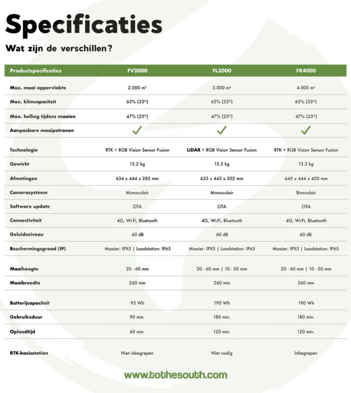 Specificaties FJDynamics FV2000, FL3000 en FR4000
